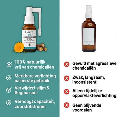 hexro™ Longreinigende Spray