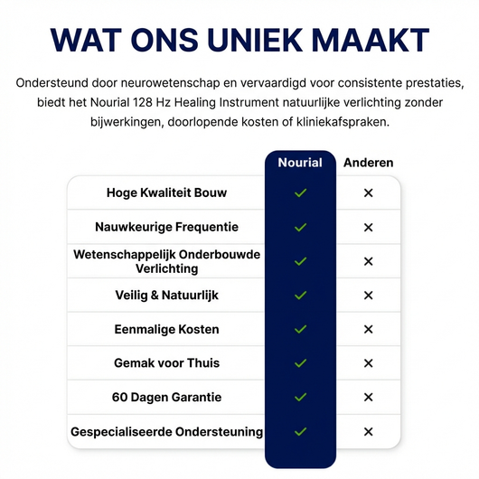 Nourial 128 Hz Genezend instrument